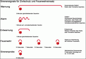 Sirenensignale Österreich